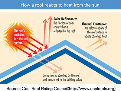 Colorado Elite Roofing & Solar Images